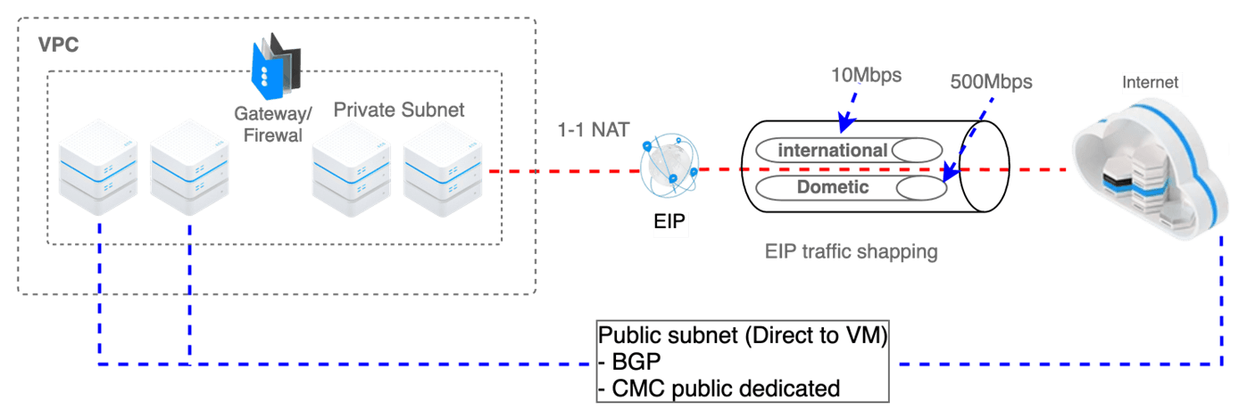 Giới thiệu | CMC Cloud