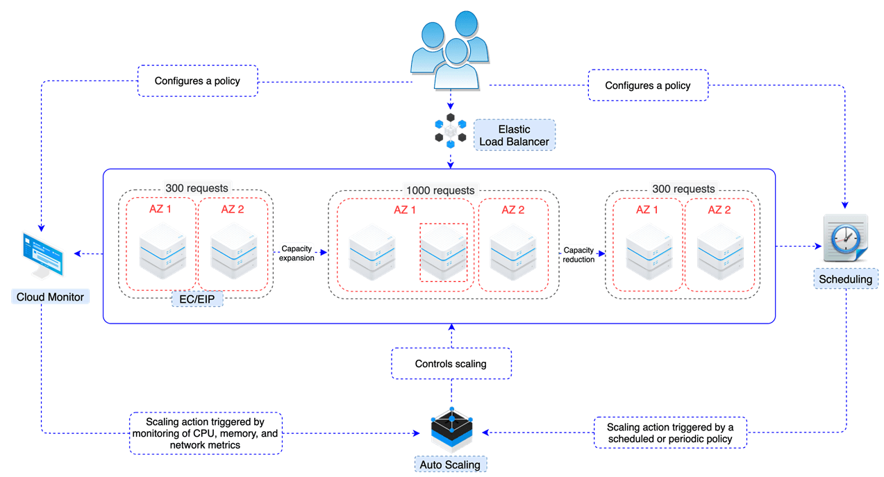 Giới thiệu | CMC Cloud